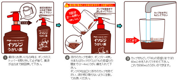イソジン使用方法