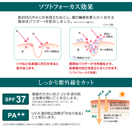 プローラスキンケア