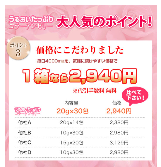 毎日4000mgを、気軽に続けやすい価格で♪1箱なら2,940円(税込)