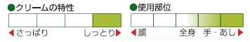 プローラＦＨスキンクリームの使用感