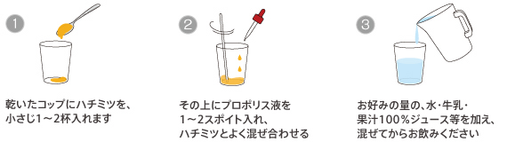 プロポリスの飲み方：乾いたコップにハチミツを、小さじ1〜2杯（お好みで自由に決めて下さい）入れます。 その上（ハチミツ）にプロポリス液をお好み量を入れます。はちみつとよく混ぜ合わせてください。お好みの量の＜天然水＞＜牛乳＞＜果汁100％ジュース＞等を加えて混ぜてからお飲み下さい。