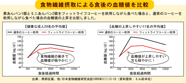 フィットライフコーヒー 60包 送料無料 の通販 イカワ薬品 本店