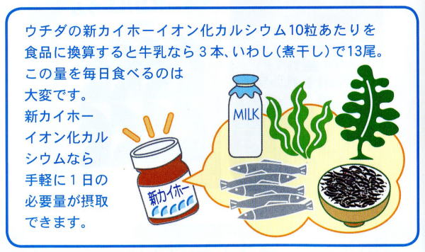 ウチダの新カイホーイオン化カルシウム10粒あたりを食品に換算すると牛乳なら３本、いわし（煮干し）で13尾。この量を毎日食べるのは大変です。新カイホーイオン化カルシウムなら手軽に１日の必要量が摂取できます。